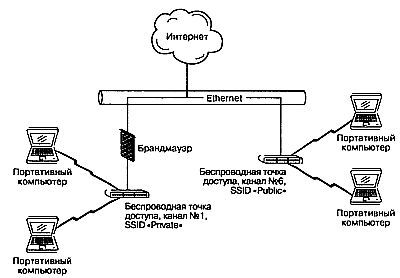 Wi-Fi. Беспроводная сеть - _100.jpg