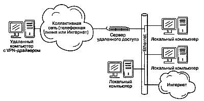 Wi-Fi. Беспроводная сеть - _101.jpg