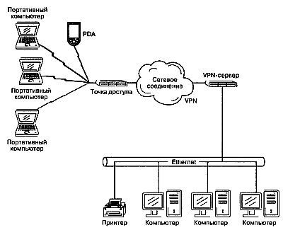 Wi-Fi. Беспроводная сеть - _102.jpg