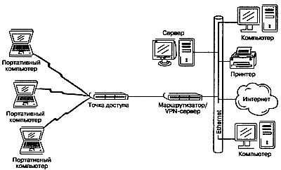 Wi-Fi. Беспроводная сеть - _103.jpg