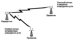 Wi-Fi. Беспроводная сеть - _73.jpg