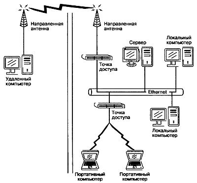 Wi-Fi. Беспроводная сеть - _74.jpg