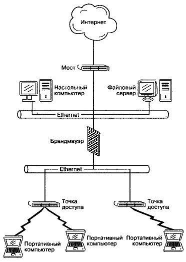 Wi-Fi. Беспроводная сеть - _93.jpg