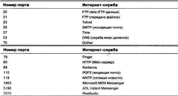 Wi-Fi. Беспроводная сеть - _96.jpg