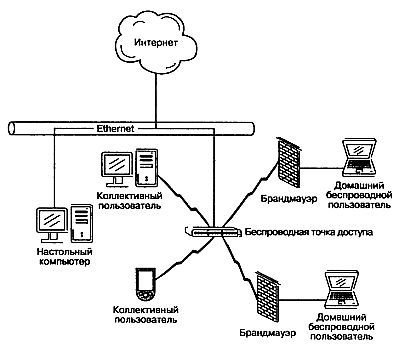 Wi-Fi. Беспроводная сеть - _99.jpg