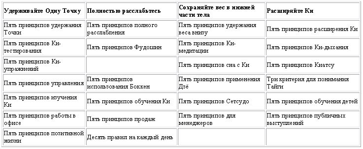 Ки-Айкидо. Путь объединения сознания и тела - i_007.png