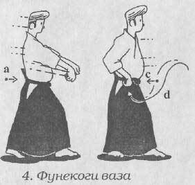 Ки-Айкидо. Путь объединения сознания и тела - i_087.jpg