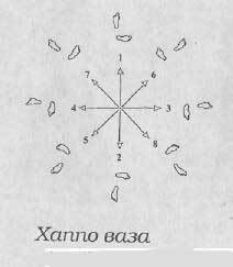 Ки-Айкидо. Путь объединения сознания и тела - i_090.jpg