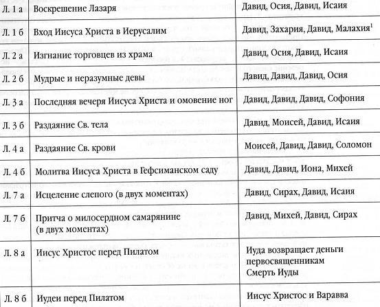 Евангелие в памятниках иконографии - i_003.jpg