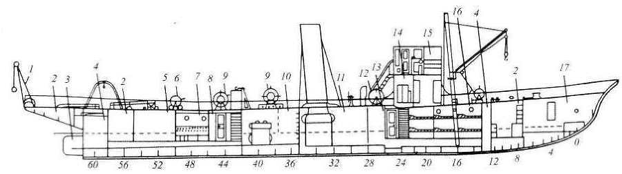 Отечественные противоминные корабли (1910-1990) - pic_2.jpg