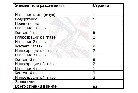 Как написать и издать 5 книг за 4 дня - image4_555a42bc5ac1d1371f1fd82d_jpg.jpeg