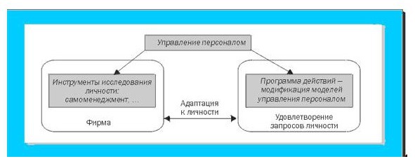 Стратегическое управление персоналом – Часть 1 - image0_566efba1236f06de0944550e_jpg.jpeg