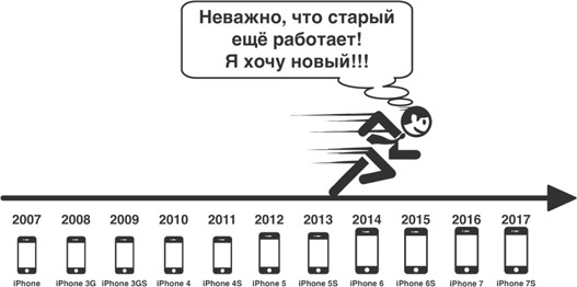 Школа B2B-продаж. От понимания ситуации клиента к сделке - i_010.jpg