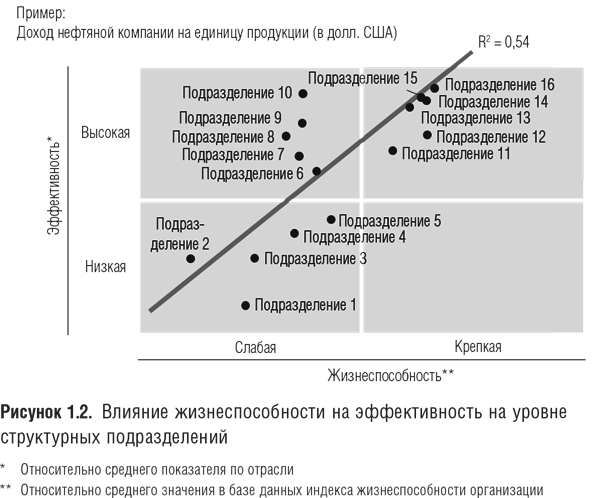 Больше, чем эффективность. Как самые успешные компании сохраняют лидерство на рынке - i_002.png