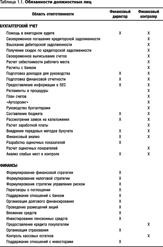 Настольная книга финансового директора - i_001.png