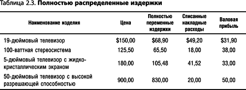 Настольная книга финансового директора - i_006.png
