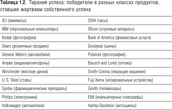 Победить с помощью инноваций. Практическое руководство по управлению организационными изменениями и обновлениями - i_002.png