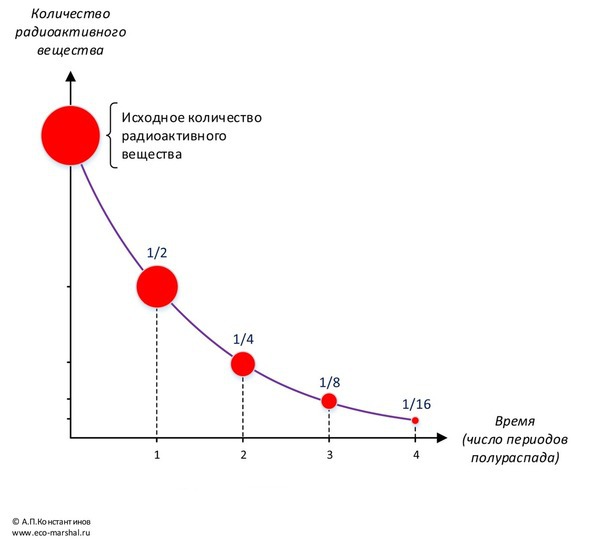 Занимательная радиация - image0_5683a21820ec86af34d1bf48_jpg.jpeg