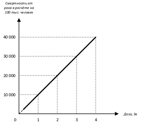 Занимательная радиация - image10_5683adb320ec86af34d1c5cb_jpg.jpeg