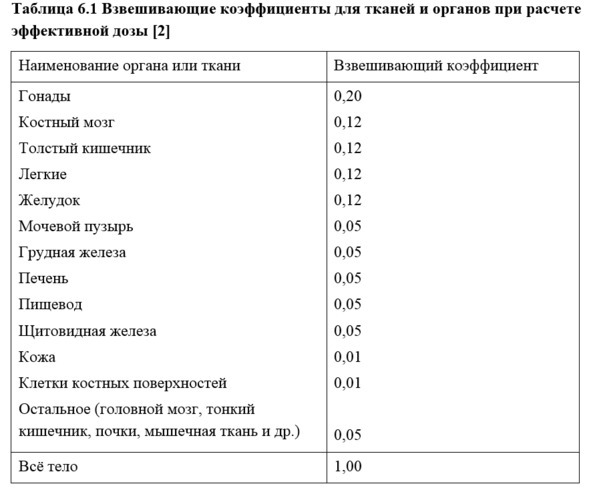 Занимательная радиация - image11_565454407804952e0c9539e3_jpg.jpeg