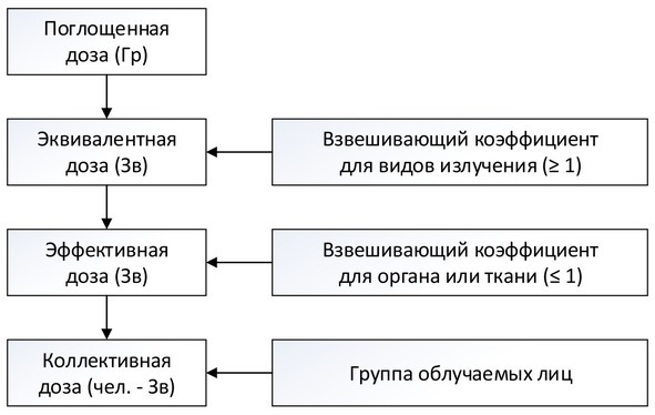 Занимательная радиация - image12_5683ae0b20ec86af34d1c5ee_jpg.jpeg