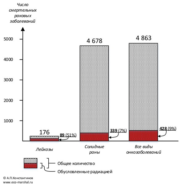 Занимательная радиация - image13_5683af3420ec86af34d1c6f3_jpg.jpeg