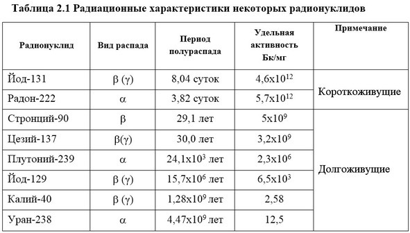 Занимательная радиация - image1_569792769cf50d463560f1f2_jpg.jpeg