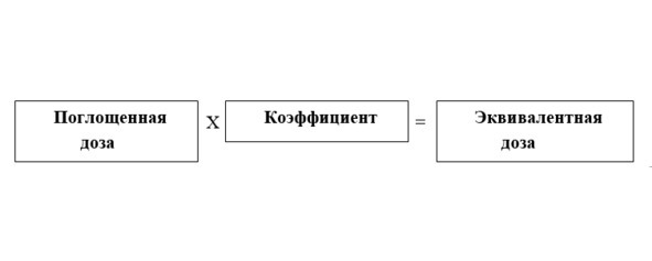 Занимательная радиация - image4_565451467804952e0c953844_jpg.jpeg