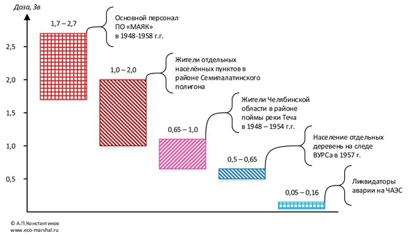 Занимательная радиация - image6_5683aa0b20ec86af34d1c366_jpg.jpeg