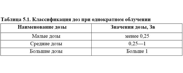 Занимательная радиация - image8_569792e19cf50d463560f232_jpg.jpeg