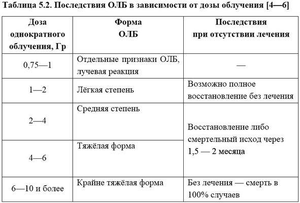 Занимательная радиация - image9_569793089cf50d463560f28e_jpg.jpeg