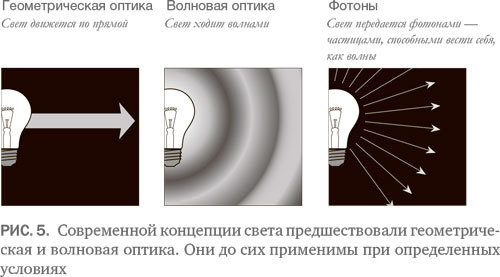 Достучаться до небес. Научный взгляд на устройство Вселенной - i_005.jpg