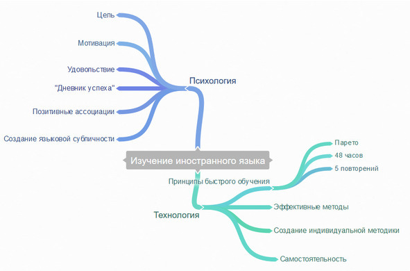Иностранный язык за 1 месяц - image2_56d222680d1a390500f9010d_jpg.jpeg