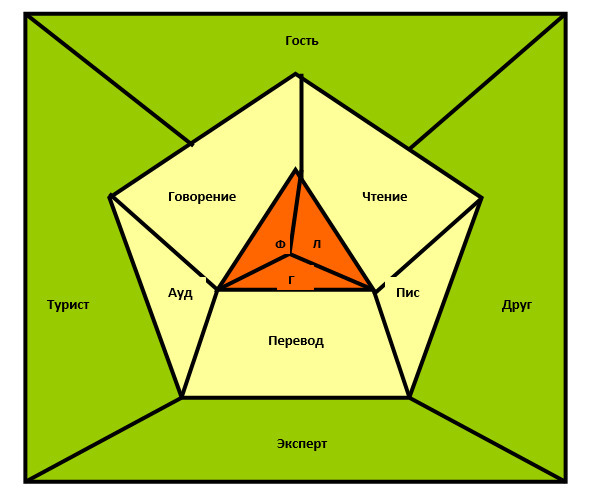 Иностранный язык за 1 месяц - image3_56b1bd24a6153c0500c25326_jpg.jpeg
