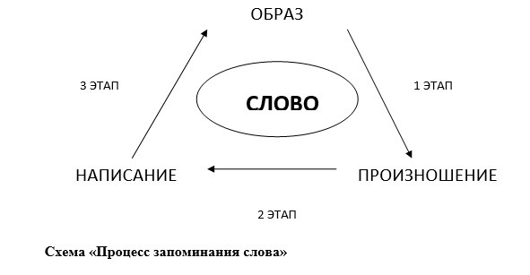 Иностранный язык за 1 месяц - image5_56c1fe4e0d1a390500eff520_jpg.jpeg