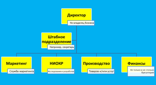 Русский менеджмент - image12_566571ca0e4f079817b68268_jpg.jpeg