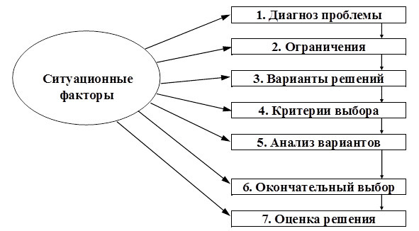 Русский менеджмент - image9_56648a250e4f079817b606a4_jpg.jpeg