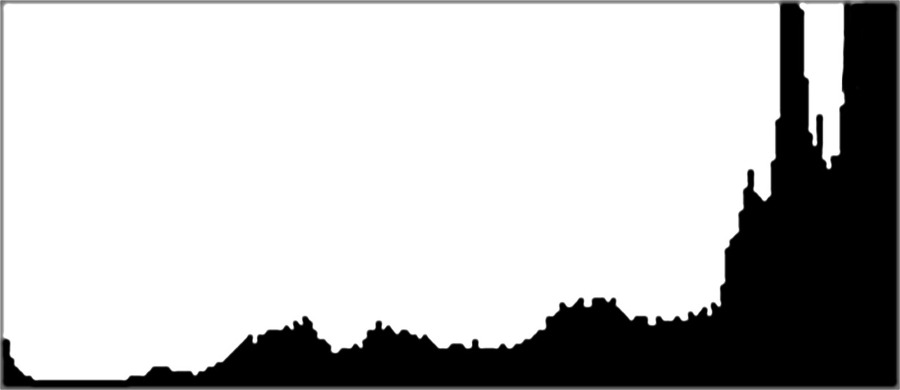 Экспозиция и гистограмма - image13_55b1b280dfaee4125d01d7ac_jpg.jpeg