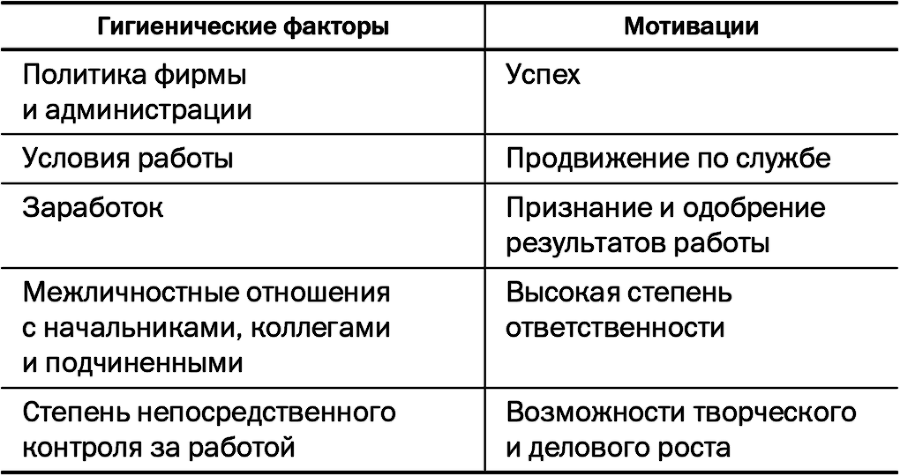 50 советов по нематериальной мотивации - i_001.png