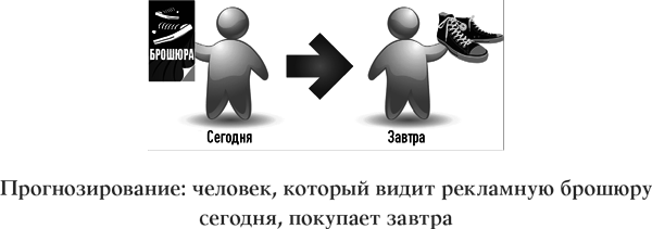 Просчитать будущее. Кто кликнет, купит, соврёт или умрёт - i_004.png