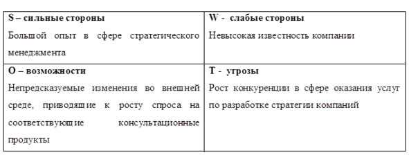 Стратегические секреты консультанта. Часть 2 - image6_56d8ff77e13a300600a0dfc4_jpg.jpeg