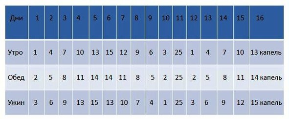 Сборник народных рецептов лечения заболеваний сердечно-сосудистой системы - image6_56489b468c7d4e5775921108_jpg.jpeg