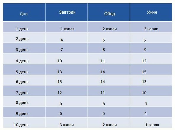 Сборник народных рецептов лечения заболеваний сердечно-сосудистой системы - image7_56489b448c7d4e5775921105_jpg.jpeg