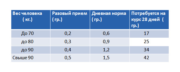 Сборник народных рецептов лечения заболеваний сердечно-сосудистой системы - image9_56489b438c7d4e5775921102_jpg.jpeg