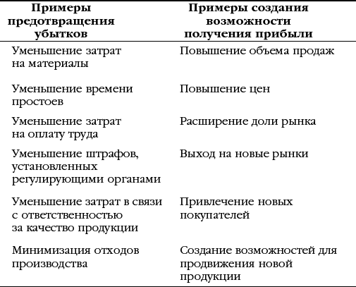 Конкурентные преимущества в денежном выражении - i_002.png