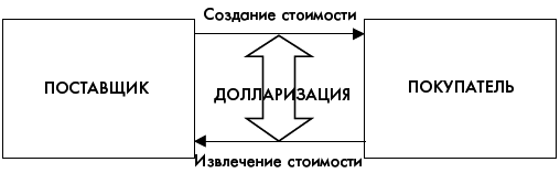 Конкурентные преимущества в денежном выражении - i_003.png