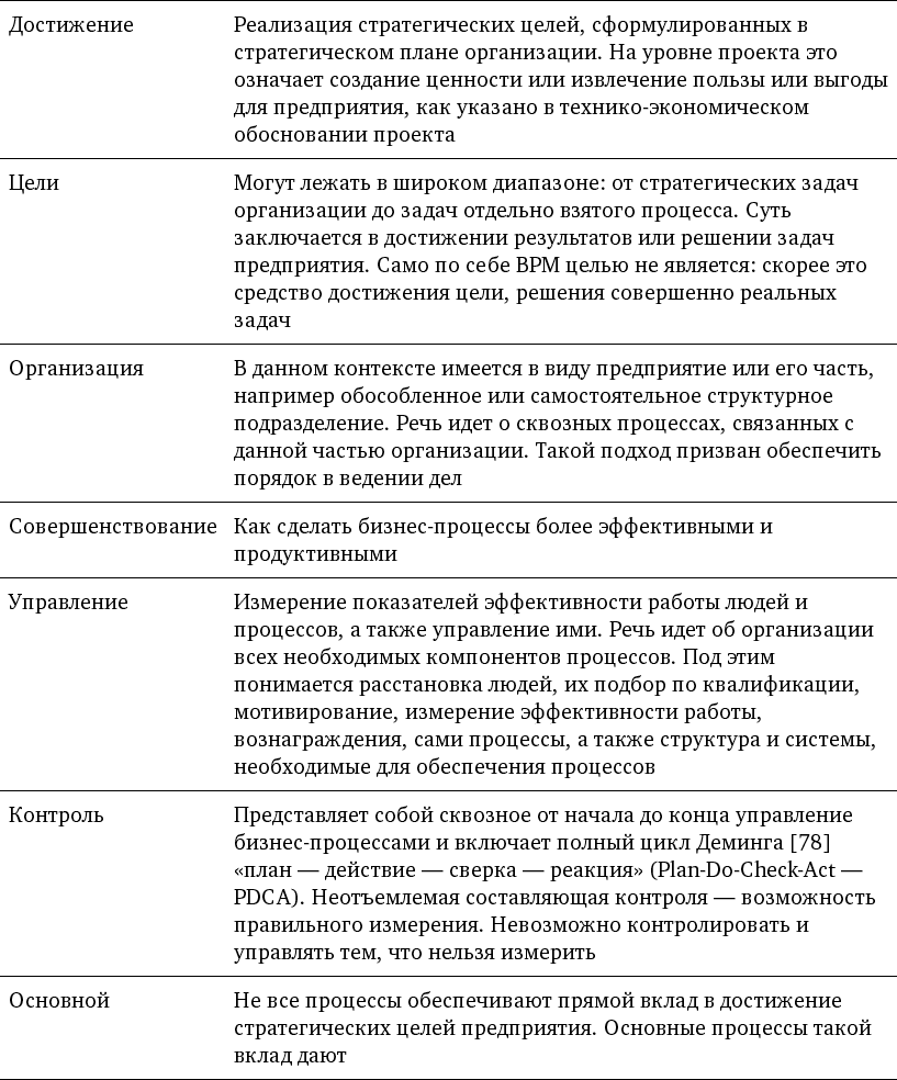Управление бизнес-процессами. Практическое руководство по успешной реализации проектов - i_003.png