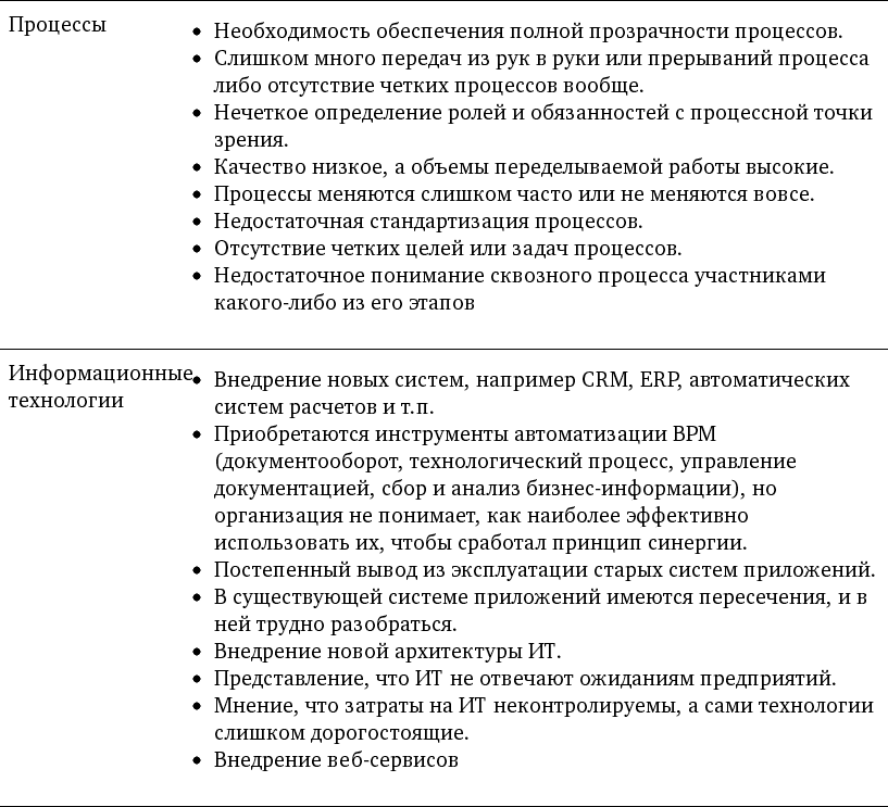 Управление бизнес-процессами. Практическое руководство по успешной реализации проектов - i_008.png