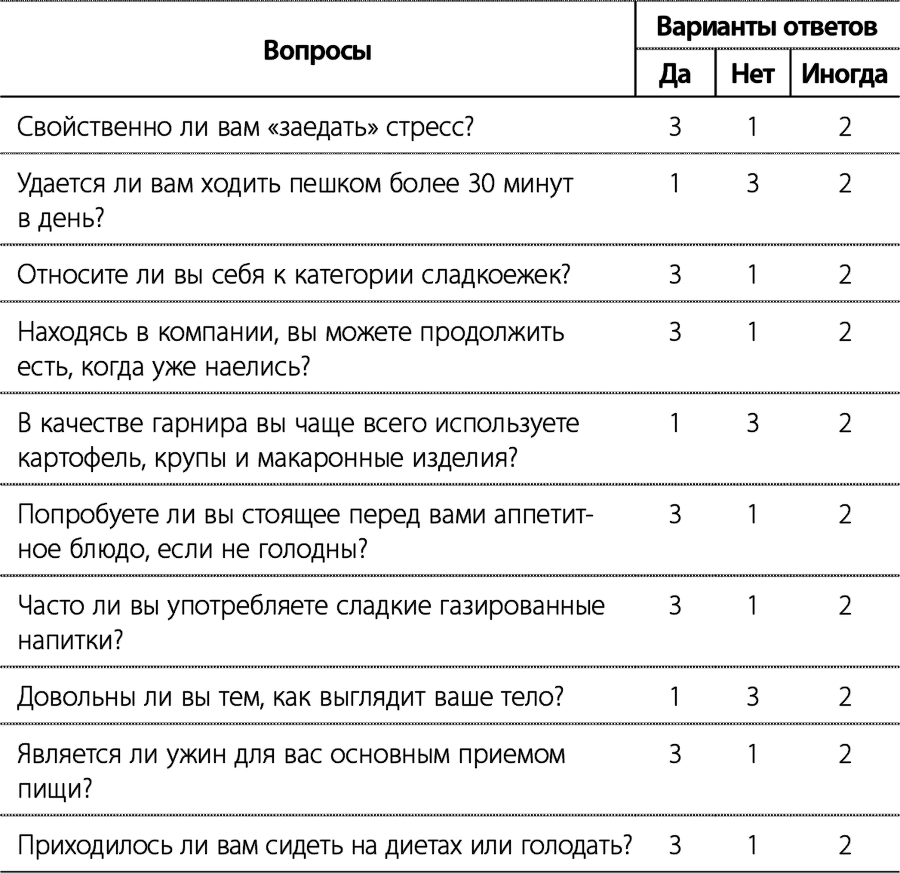 Здоровые привычки. Диета доктора Ионовой - i_009.png