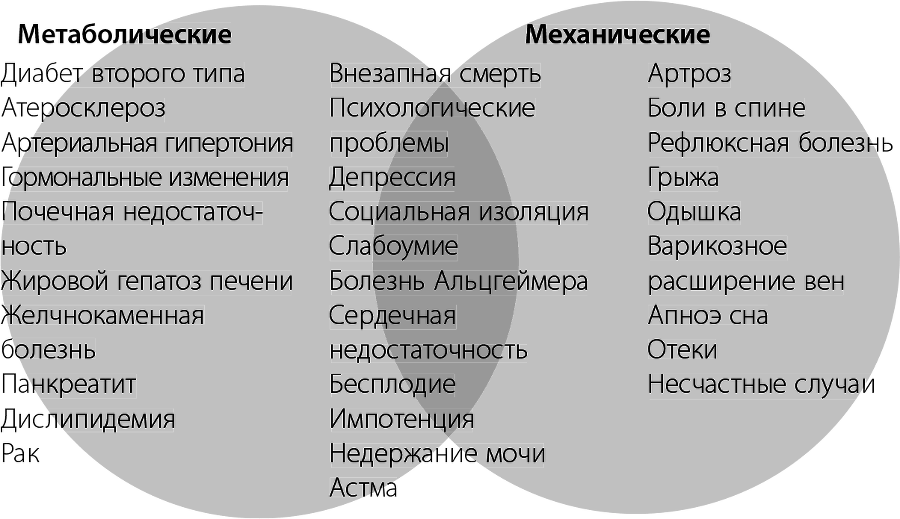 Здоровые привычки. Диета доктора Ионовой - i_010.png